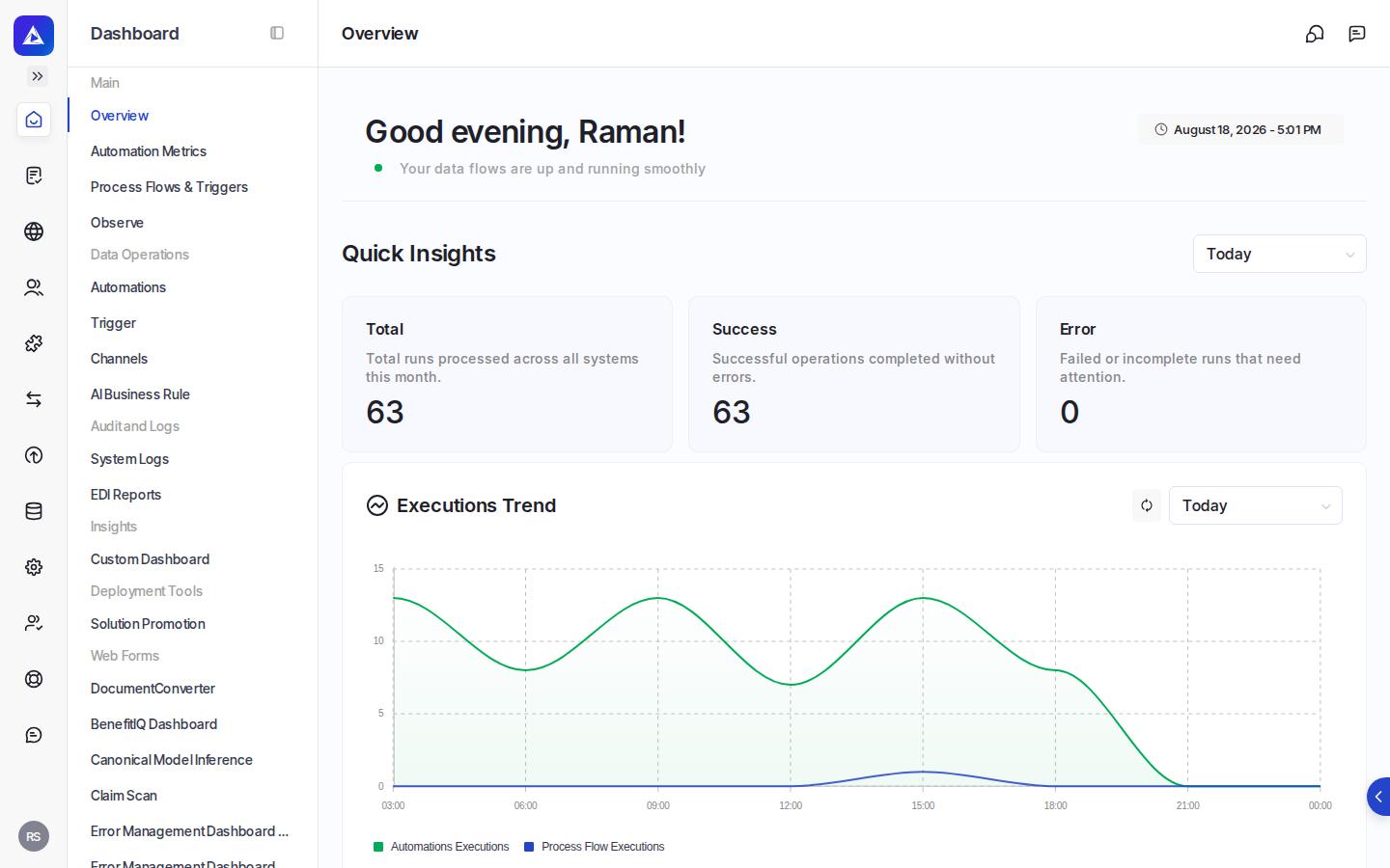 The Adeptia dashboard provides a consolidated view of integration activity and health.