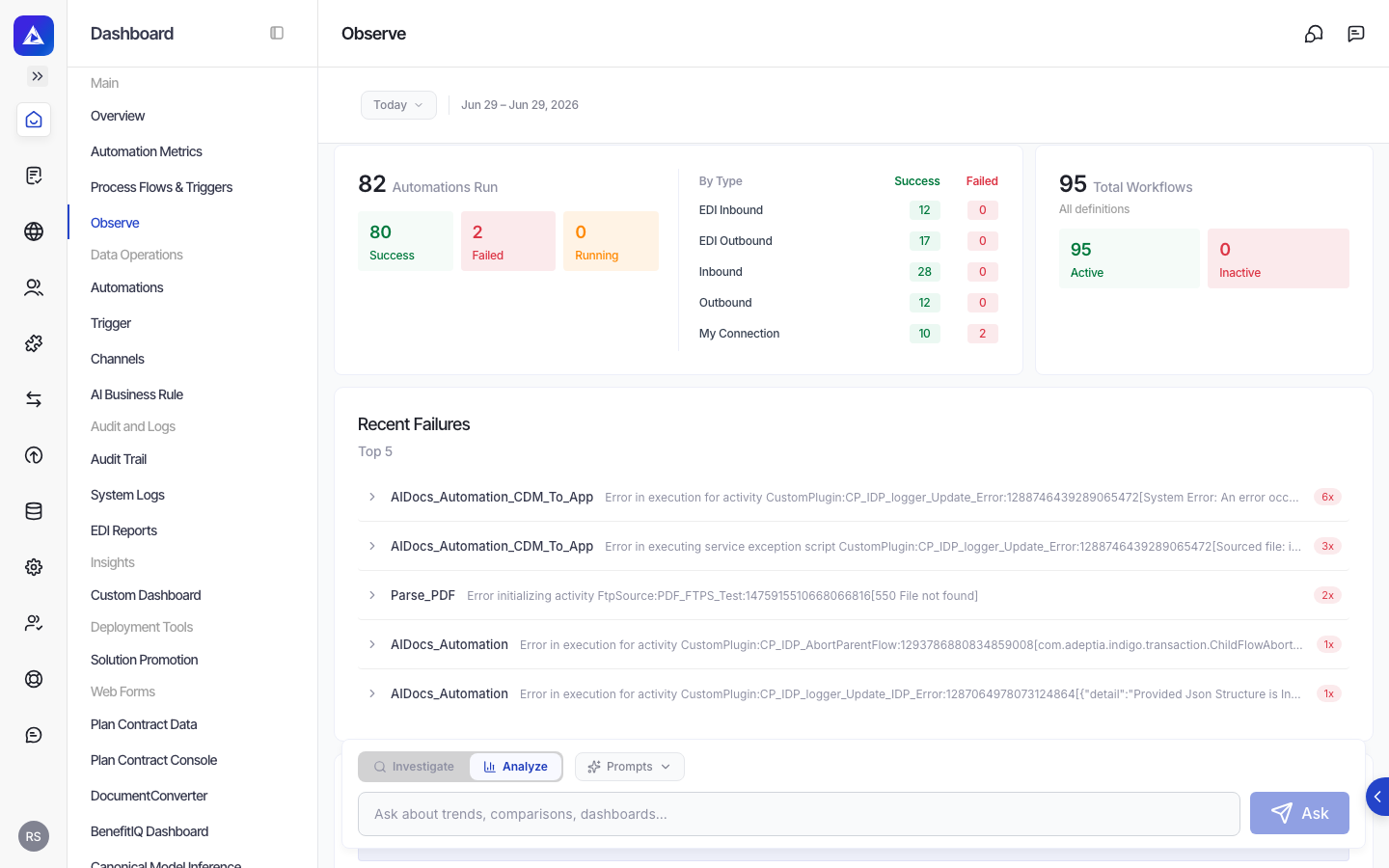 The execution detail view shows the outcome of each stage in the integration pipeline.